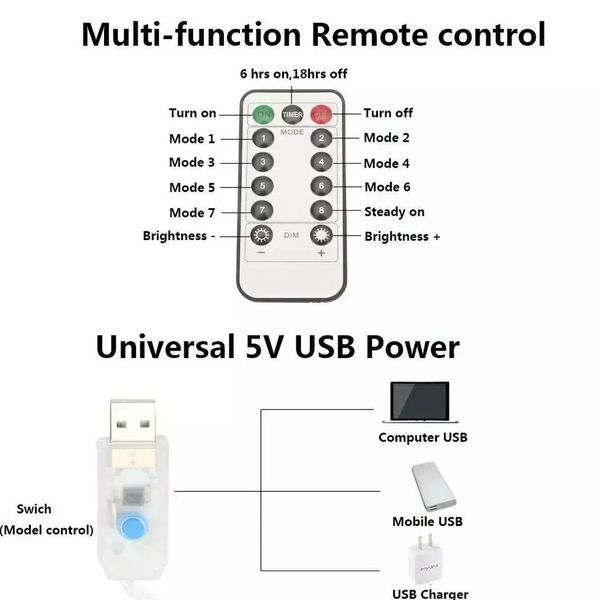 Декоративная гирлянда-шторы USB с пультом 3м*1м, Теплый свет 0846a фото